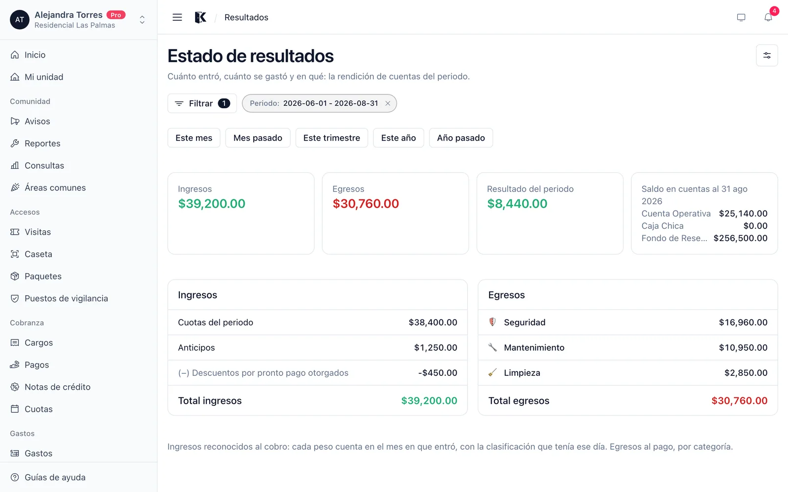 Estado de resultados