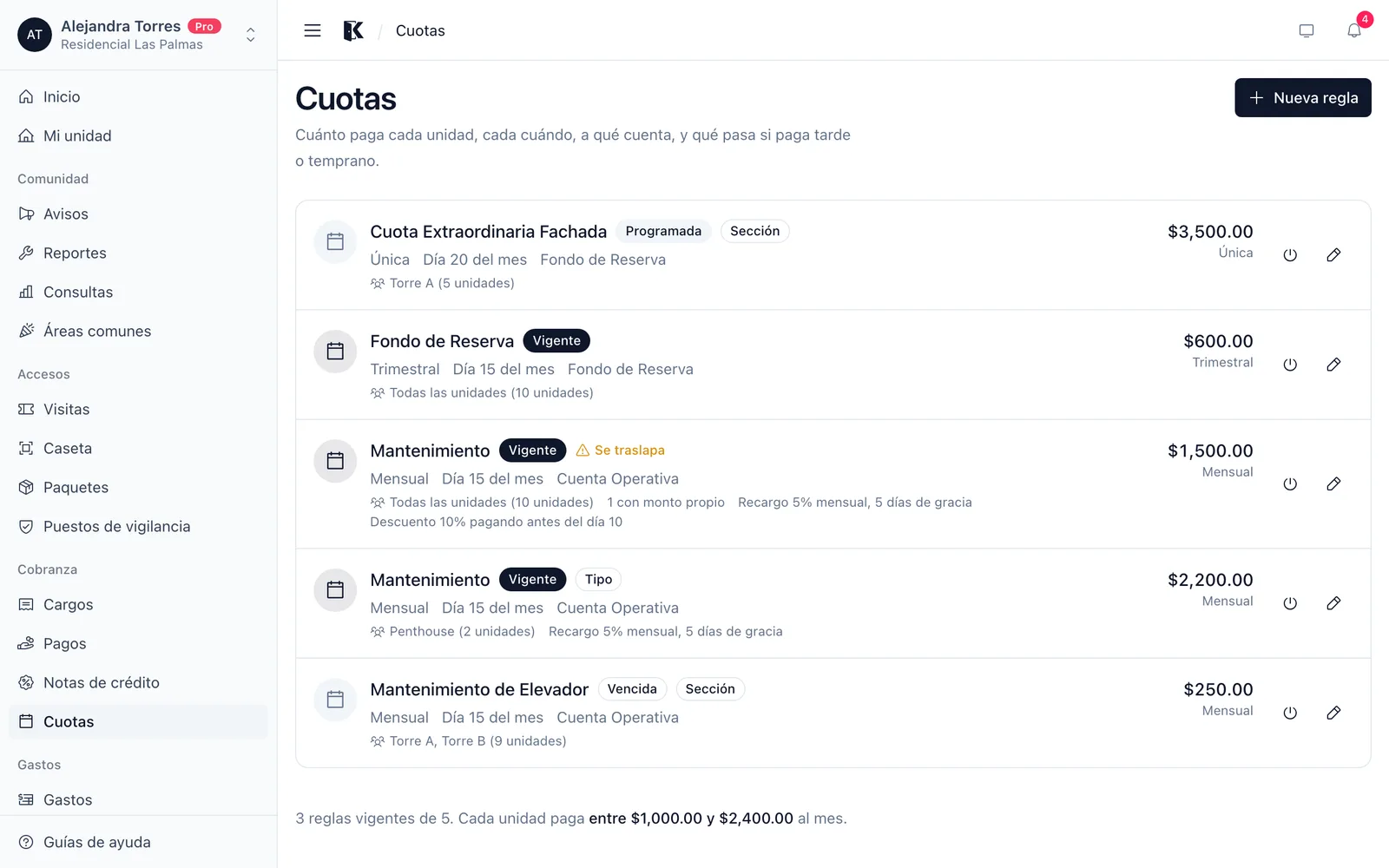 Reglas de cuotas de la comunidad