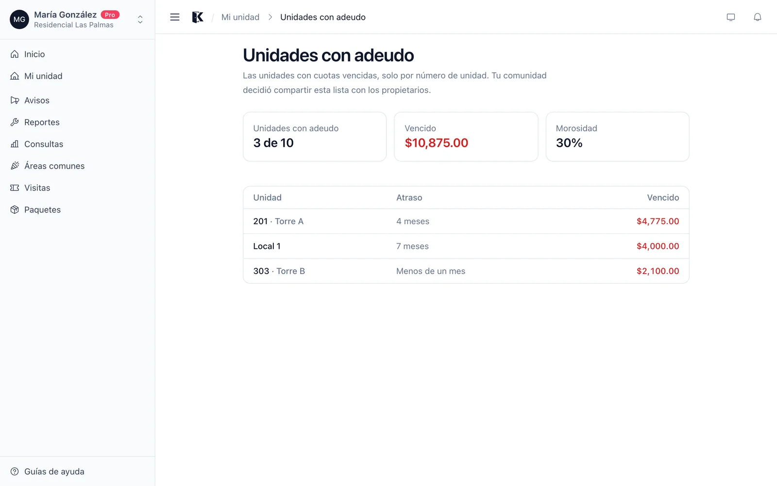 Unidades con adeudo