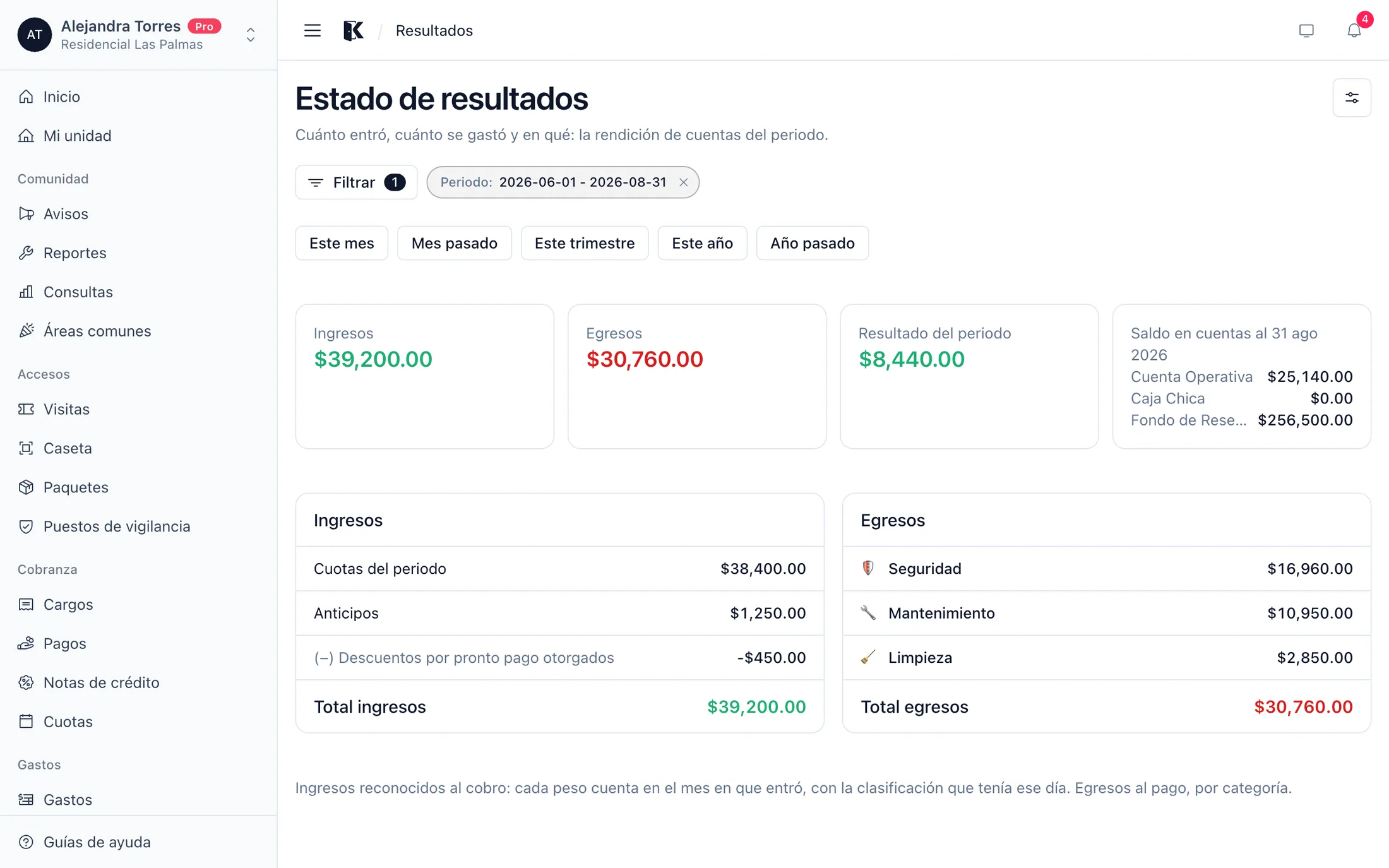 El estado de resultados del periodo, con ingresos, egresos y resultado
