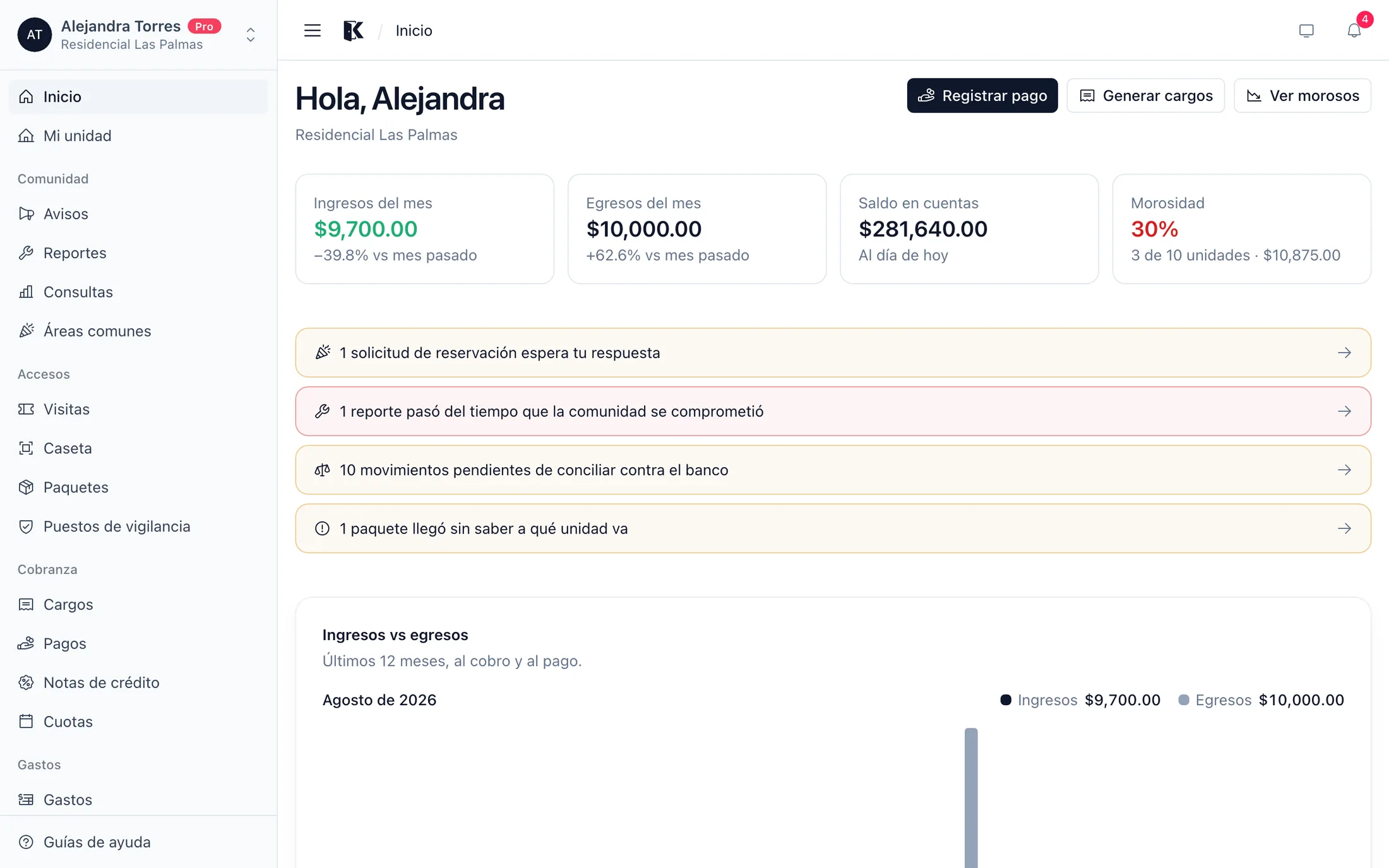 El tablero de Kondable: ingresos y egresos del mes, morosidad y lo que espera respuesta